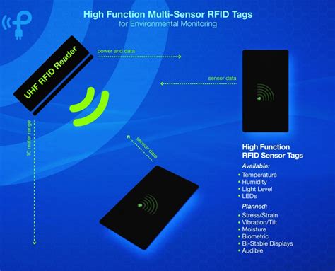 rain rfid price|rain alliance rfid.